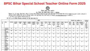 BPSC Special School Teacher Recruitment 2025