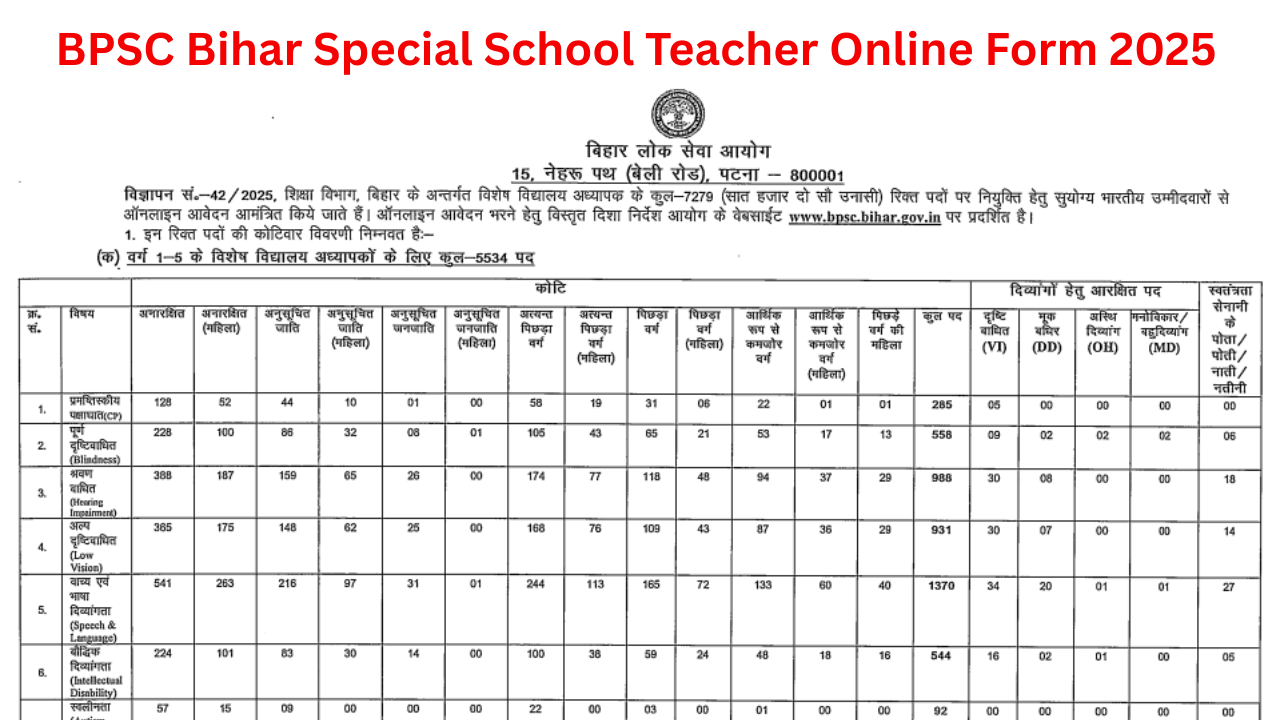 BPSC Special School Teacher Recruitment 2025