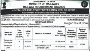 Railway RRB Technician Recruitment 2025