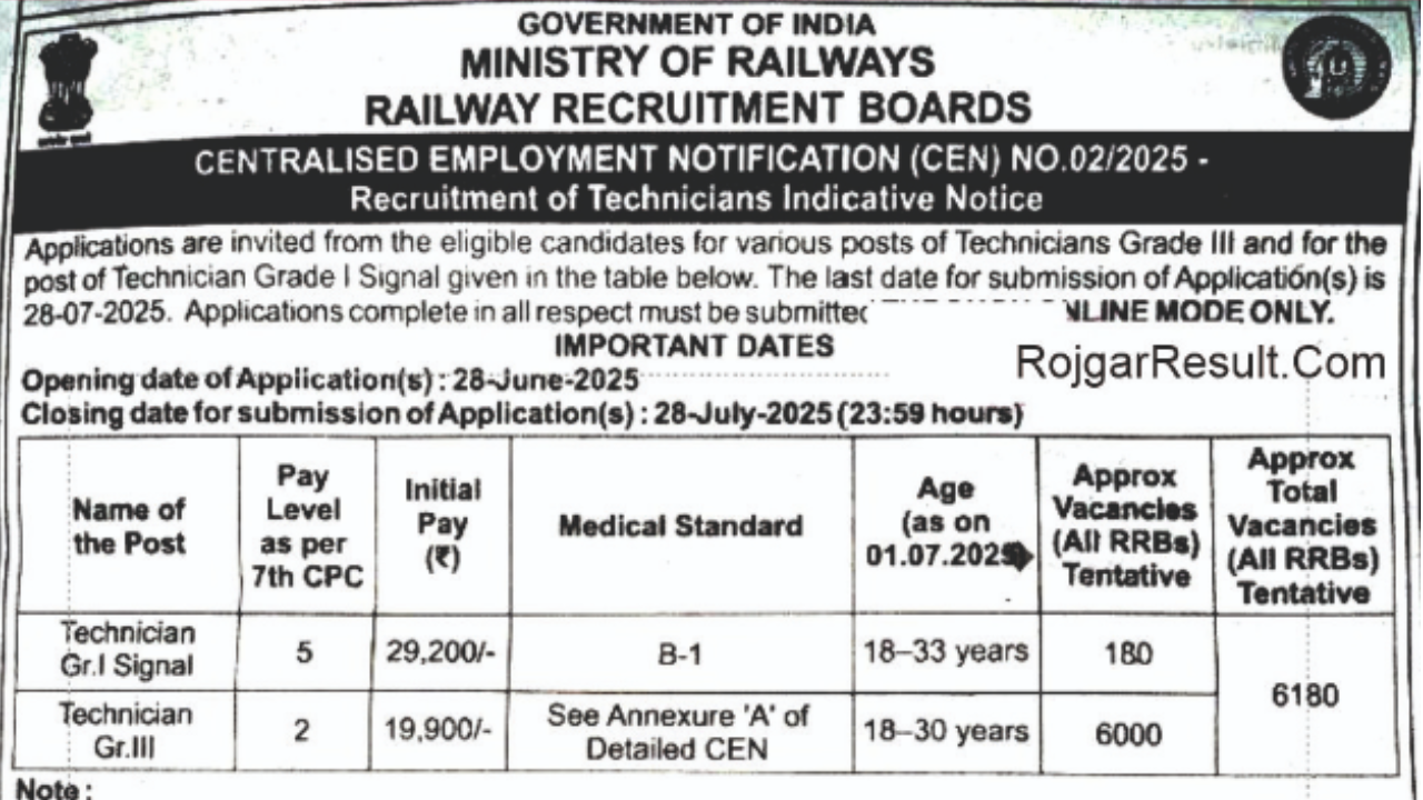 Railway RRB Technician Recruitment 2025