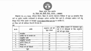 BPSC Motor Vehicle Inspector MVI Recruitment 2025