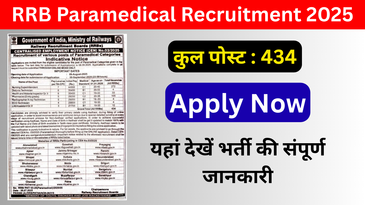 RRB Paramedical Recruitment 2025