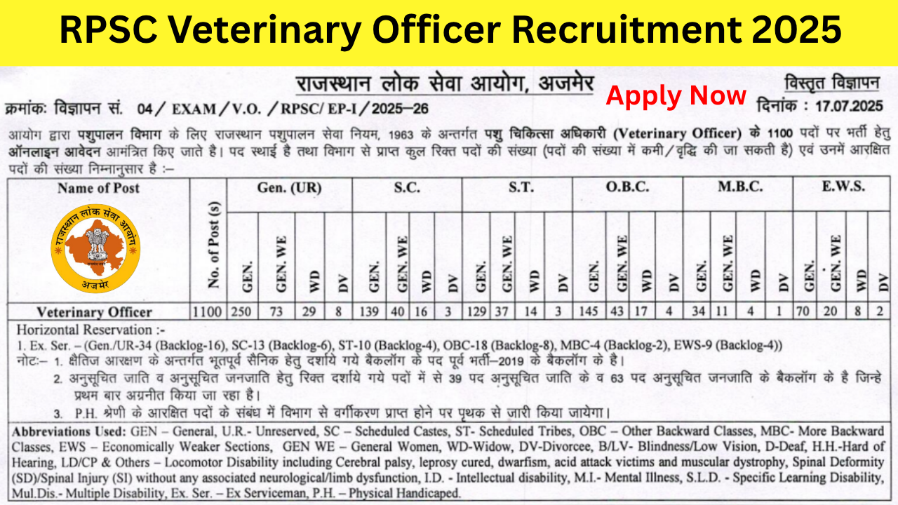 RPSC Veterinary Officer Recruitment 2025