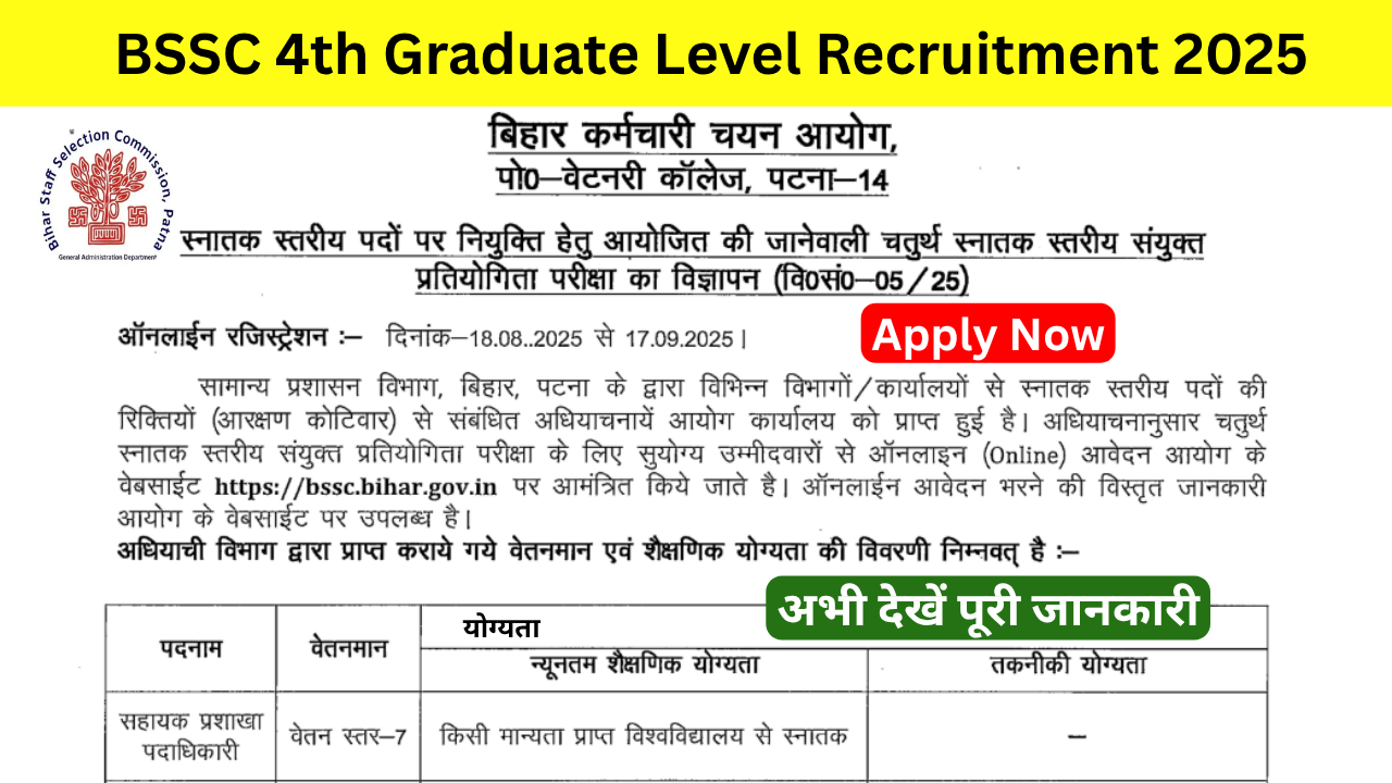 BSSC 4th Graduate Level Recruitment 2025