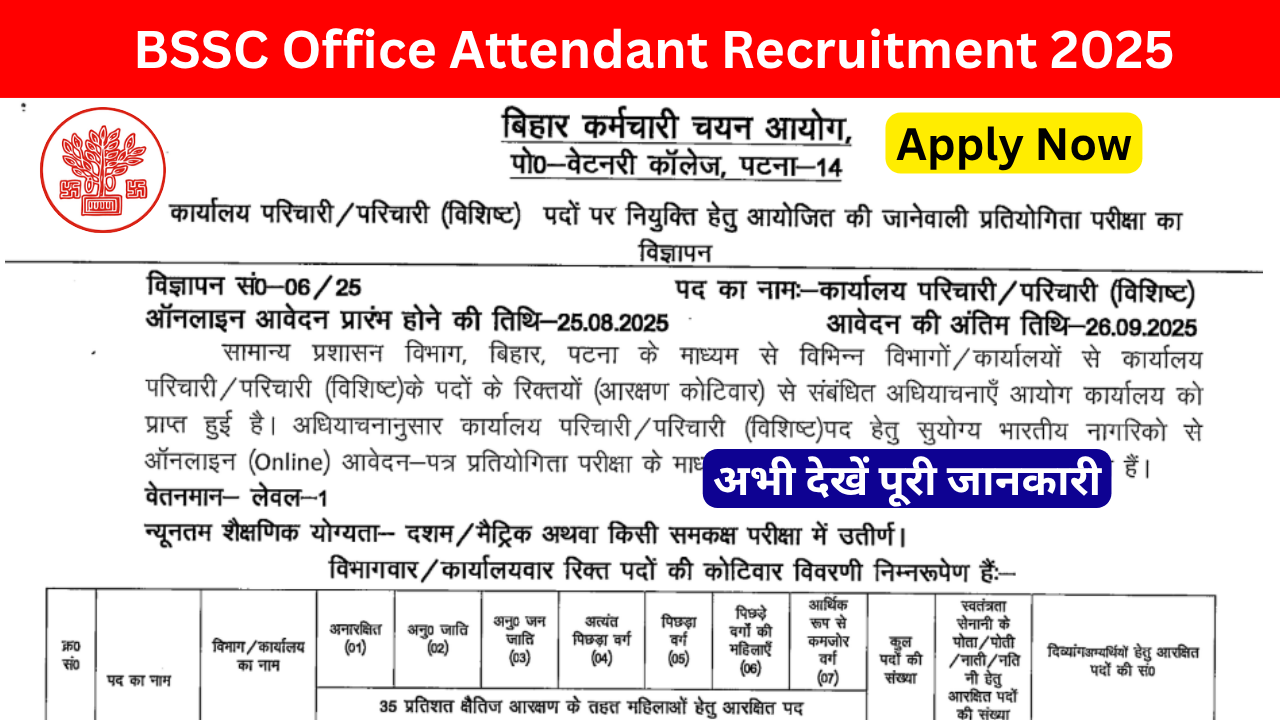 BSSC Office Attendant Recruitment 2025