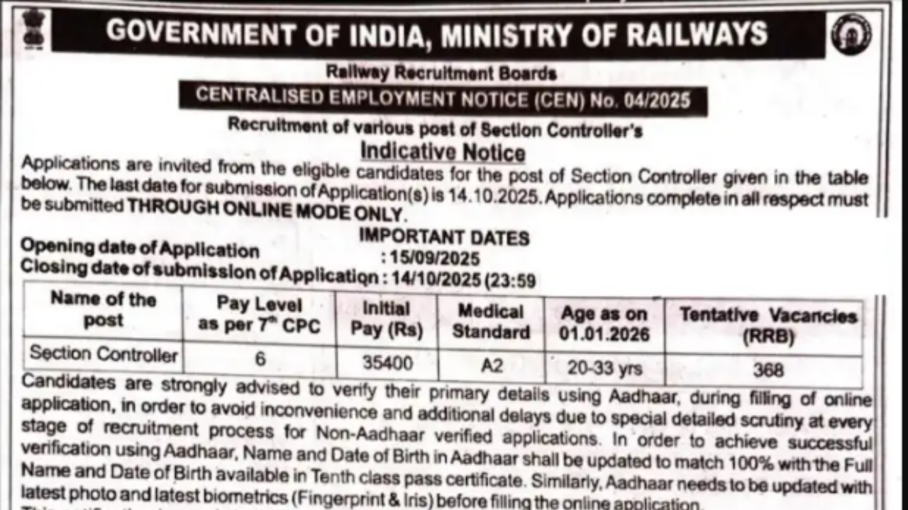 RRB Section Controller Recruitment 2025
